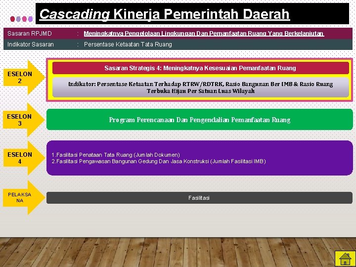 Cascading Kinerja Pemerintah Daerah Sasaran RPJMD : Meningkatnya Pengelolaan Lingkungan Dan Pemanfaatan Ruang Yang