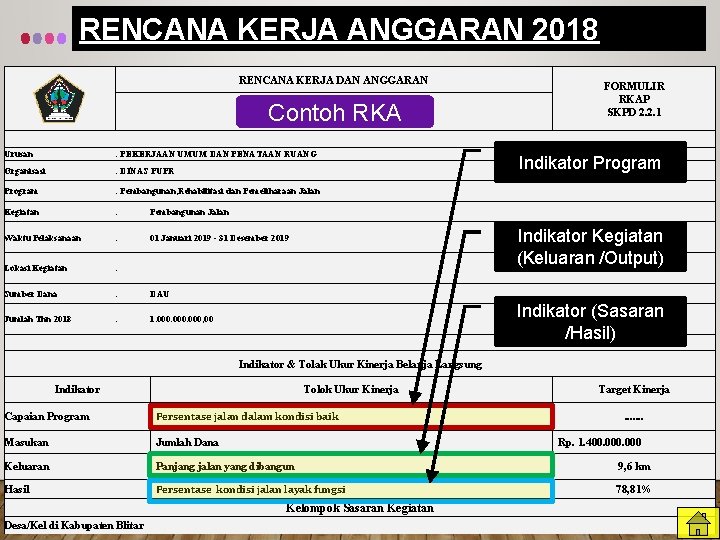 RENCANA KERJA ANGGARAN 2018 RENCANA KERJA DAN ANGGARAN Contoh RKA Urusan : PEKERJAAN UMUM