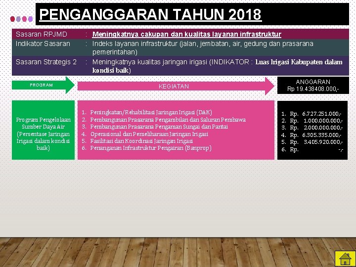 PENGANGGARAN TAHUN 2018 Sasaran RPJMD Indikator Sasaran Strategis 2 : Meningkatnya cakupan dan kualitas