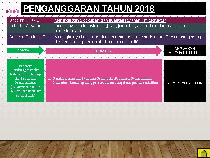 PENGANGGARAN TAHUN 2018 Sasaran RPJMD Indikator Sasaran Strategis 3 PROGRAM Program Pembangunan dan Rehabilitasi