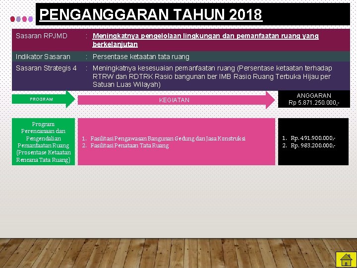 PENGANGGARAN TAHUN 2018 Sasaran RPJMD : Meningkatnya pengelolaan lingkungan dan pemanfaatan ruang yang berkelanjutan