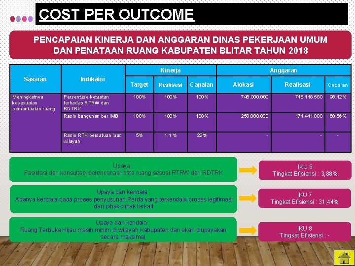 COST PER OUTCOME PENCAPAIAN KINERJA DAN ANGGARAN DINAS PEKERJAAN UMUM DAN PENATAAN RUANG KABUPATEN