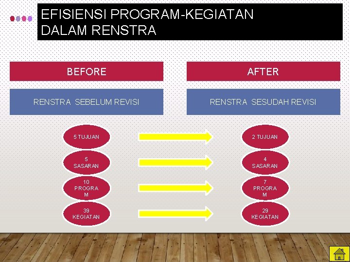 EFISIENSI PROGRAM-KEGIATAN DALAM RENSTRA BEFORE AFTER RENSTRA SEBELUM REVISI RENSTRA SESUDAH REVISI 5 TUJUAN