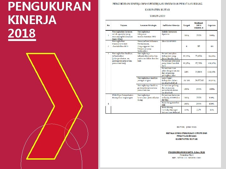 PENGUKURAN KINERJA 2018 TEMATIK DINAS PEKERJAAN UMUM DAN PENATAAN RUANG 