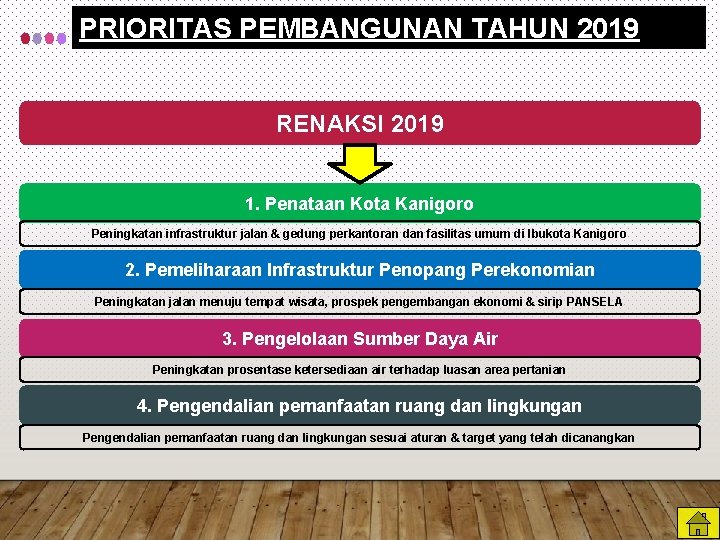 PRIORITAS PEMBANGUNAN TAHUN 2019 RENAKSI 2019 1. Penataan Kota Kanigoro Peningkatan infrastruktur jalan &