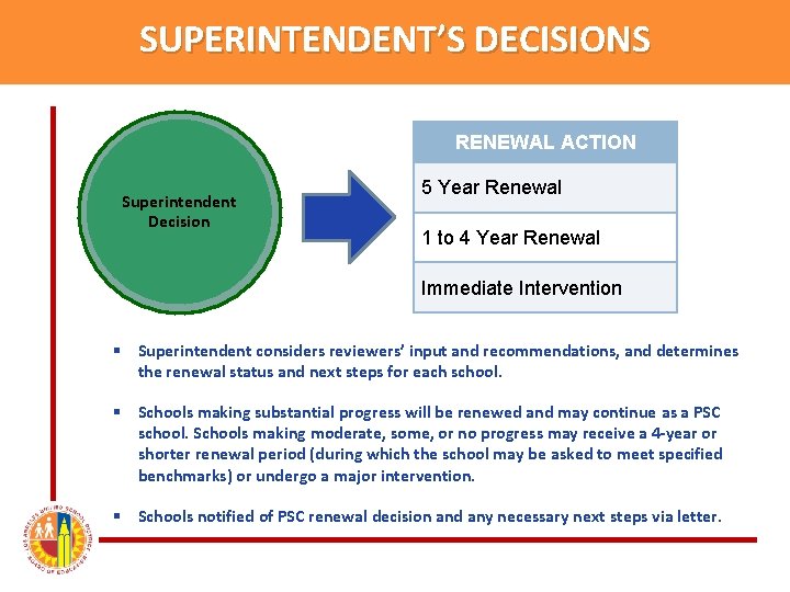 SUPERINTENDENT’S DECISIONS RENEWAL ACTION Superintendent Decision 5 Year Renewal 1 to 4 Year Renewal