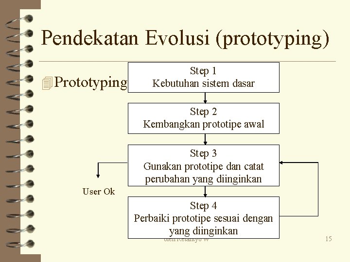 Pendekatan Evolusi (prototyping) 4 Prototyping Step 1 Kebutuhan sistem dasar Step 2 Kembangkan prototipe