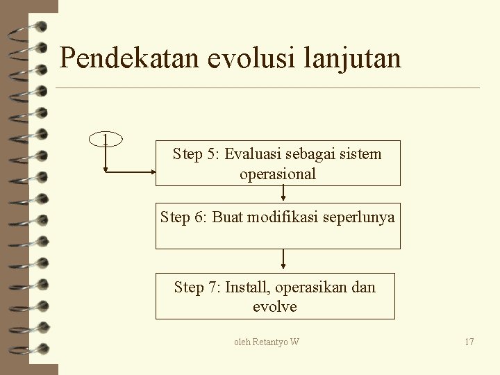 Pendekatan evolusi lanjutan 1 Step 5: Evaluasi sebagai sistem operasional Step 6: Buat modifikasi