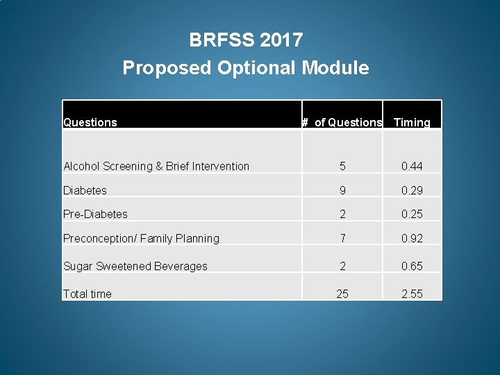 BRFSS 2017 Proposed Optional Module Questions # of Questions Timing Alcohol Screening & Brief