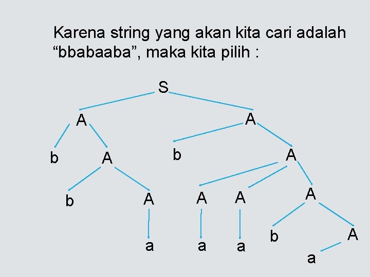 Karena string yang akan kita cari adalah “bbabaaba”, maka kita pilih : S A