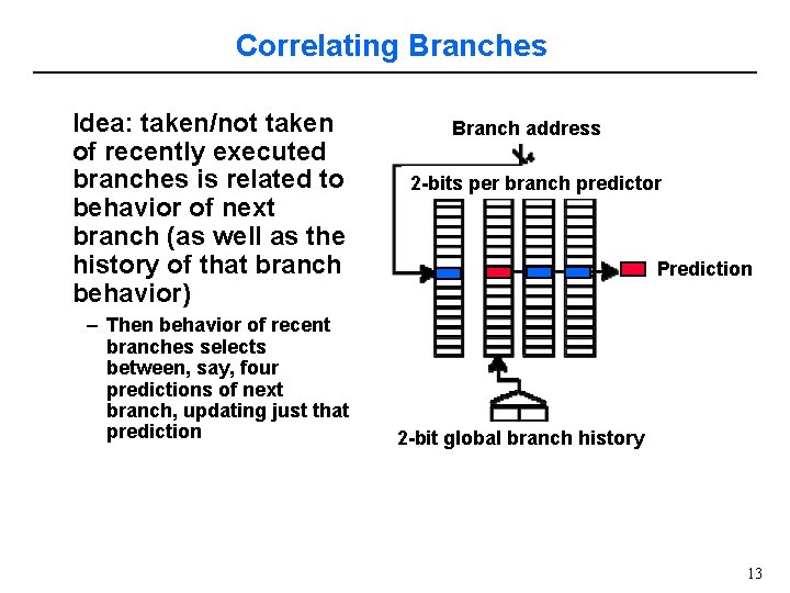 Correlating Branches Idea: taken/not taken of recently executed branches is related to behavior of