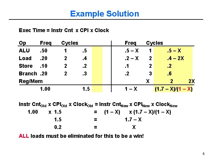 Example Solution Exec Time = Instr Cnt x CPI x Clock Op Freq ALU.