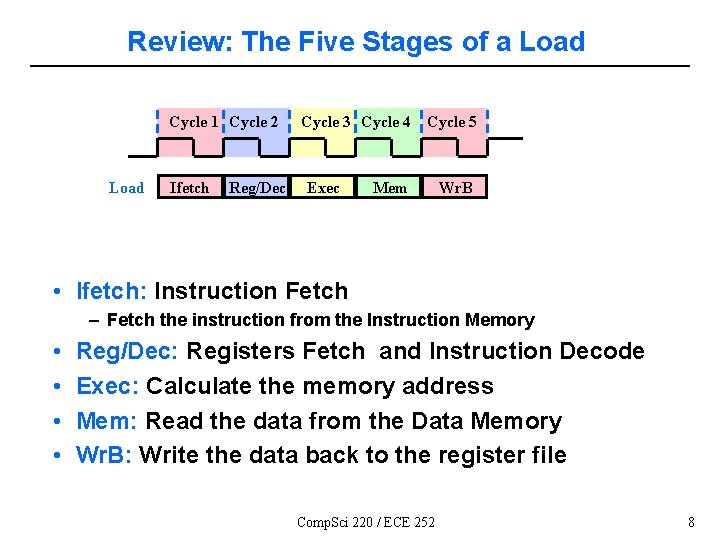 Review: The Five Stages of a Load Cycle 1 Cycle 2 Load Ifetch Reg/Dec