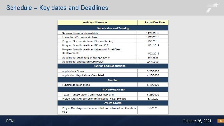 Schedule – Key dates and Deadlines PTN October 26, 2021 17 