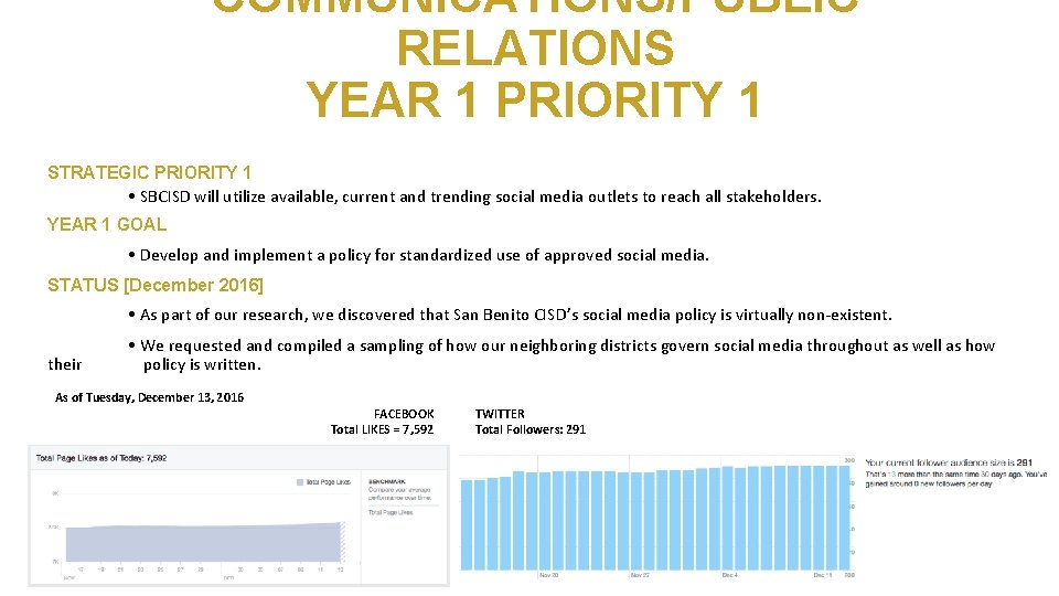 COMMUNICATIONS/PUBLIC RELATIONS YEAR 1 PRIORITY 1 STRATEGIC PRIORITY 1 • SBCISD will utilize available,