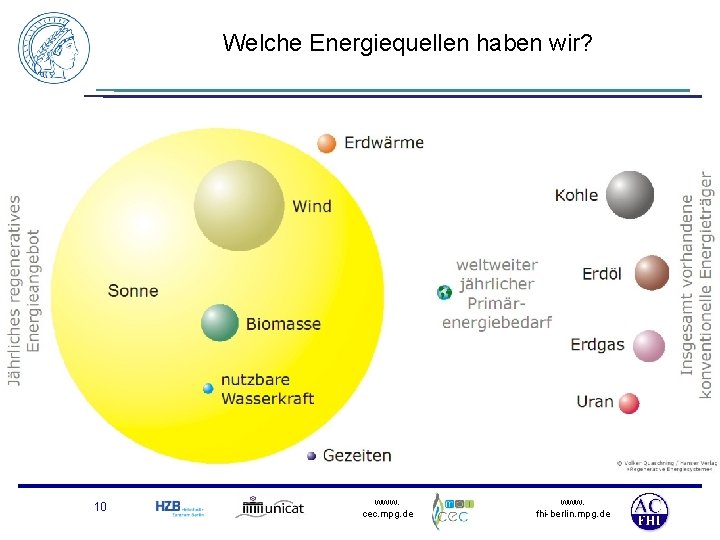 Welche Energiequellen haben wir? 10 www. cec. mpg. de www. fhi-berlin. mpg. de 