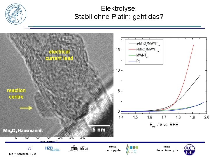 Elektrolyse: Stabil ohne Platin: geht das? electrical current lead reaction centre 23 Mit P.