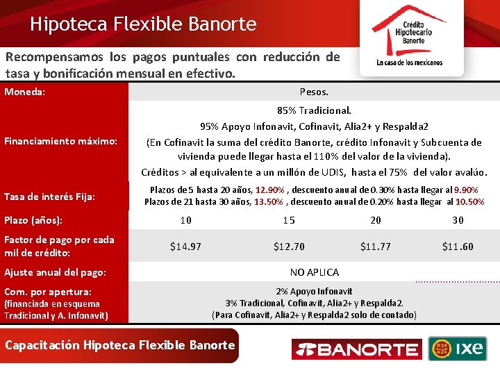 Hipoteca Flexible Banorte Recompensamos los pagos puntuales con reducción de tasa y bonificación mensual