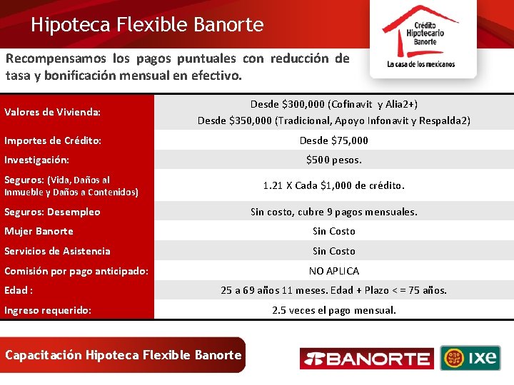 Hipoteca Flexible Banorte Recompensamos los pagos puntuales con reducción de tasa y bonificación mensual