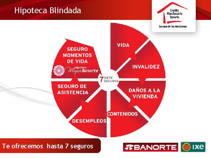 Hipoteca Blindada 8. 48% La Tasa Fija Más Baja del Mercado $8. 74 Por