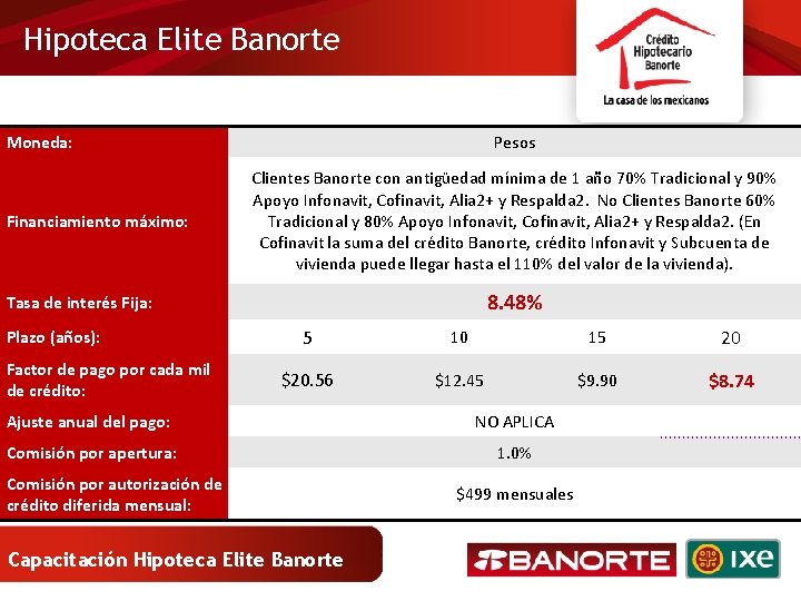 Hipoteca Elite Banorte Moneda: Financiamiento máximo: Pesos Clientes Banorte con antigüedad mínima de 1