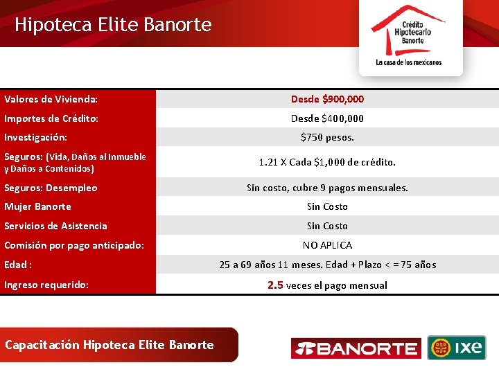 Hipoteca Elite Banorte Valores de Vivienda: Desde $900, 000 Importes de Crédito: Desde $400,