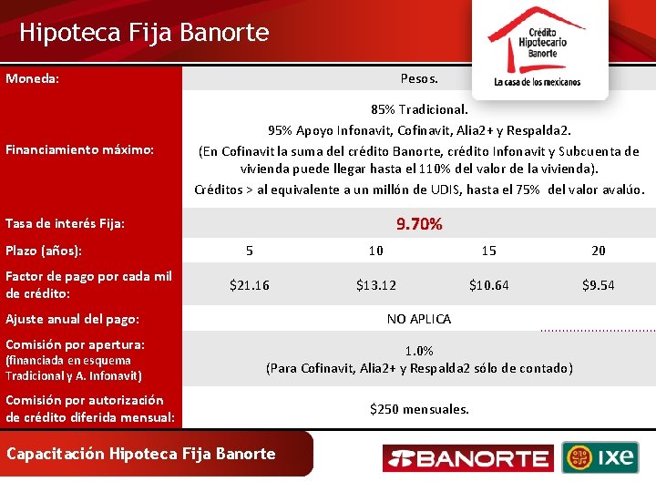 Hipoteca Fija Banorte Moneda: Financiamiento máximo: Pesos. 85% Tradicional. 95% Apoyo Infonavit, Cofinavit, Alia