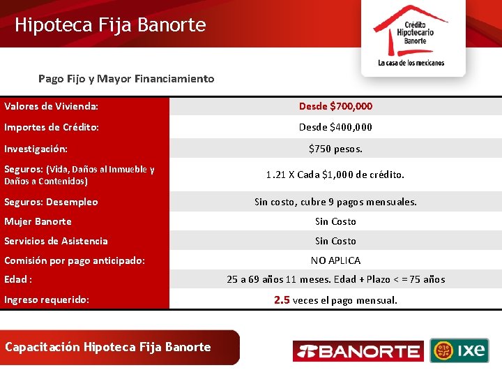 Hipoteca Fija Banorte Pago Fijo y Mayor Financiamiento Valores de Vivienda: Desde $700, 000