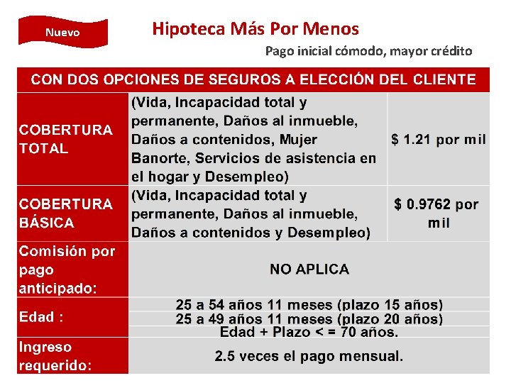 Nuevo Hipoteca Más Por Menos Pago inicial cómodo, mayor crédito 