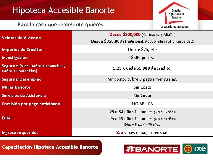 Hipoteca Accesible Banorte Para la casa que realmente quieres Valores de Vivienda: Desde $300,