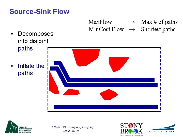 Source-Sink Flow • Decomposes into disjoint paths Max. Flow → Max # of paths