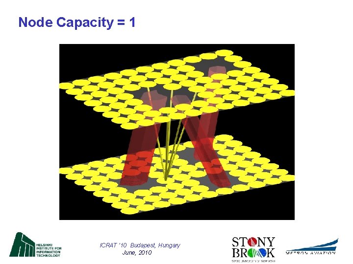 Node Capacity = 1 ICRAT ’ 10 Budapest, Hungary June, 2010 