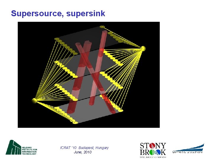 Supersource, supersink ICRAT ’ 10 Budapest, Hungary June, 2010 