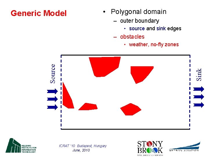 Generic Model • Polygonal domain – outer boundary • source and sink edges –