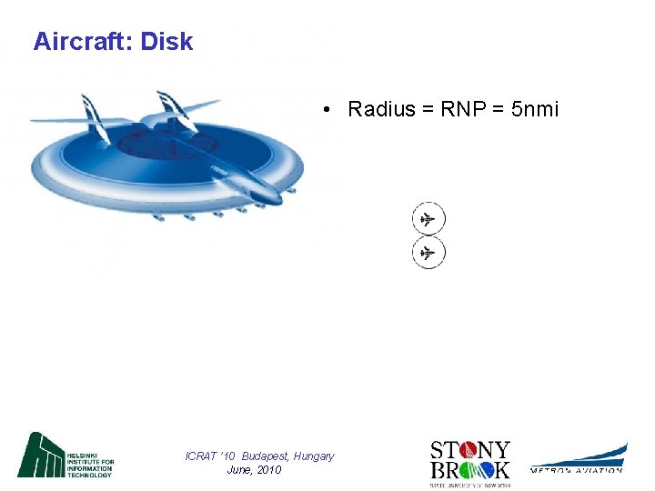 Aircraft: Disk • Radius = RNP = 5 nmi ICRAT ’ 10 Budapest, Hungary