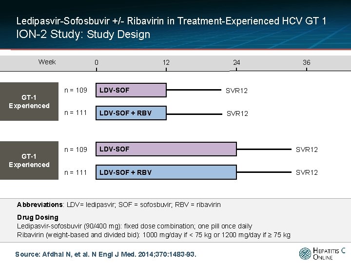 Ledipasvir-Sofosbuvir +/- Ribavirin in Treatment-Experienced HCV GT 1 ION-2 Study: Study Design Week GT-1