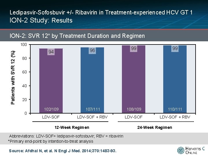 Ledipasvir-Sofosbuvir +/- Ribavirin in Treatment-experienced HCV GT 1 ION-2 Study: Results ION-2: SVR 12*