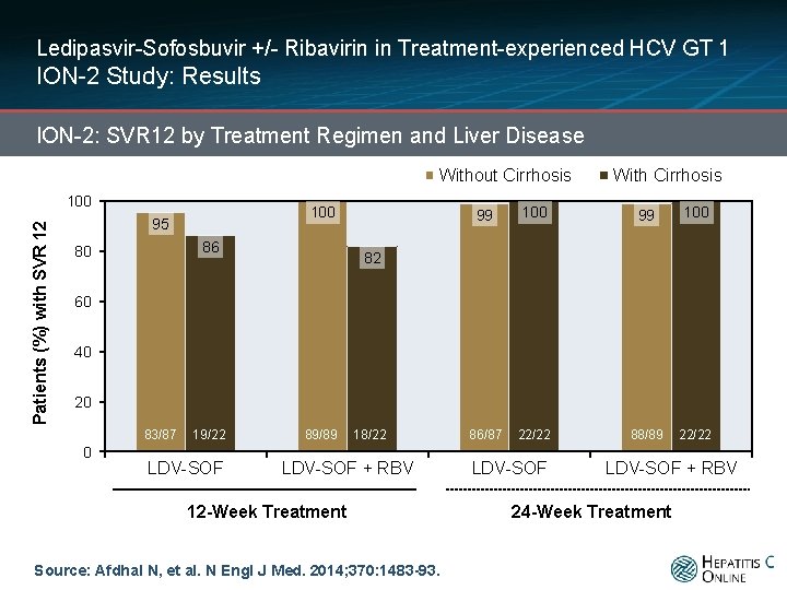 Ledipasvir-Sofosbuvir +/- Ribavirin in Treatment-experienced HCV GT 1 ION-2 Study: Results ION-2: SVR 12