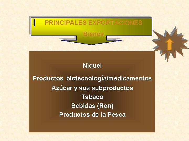 PRINCIPALES EXPORTACIONES Bienes Níquel Productos biotecnología/medicamentos Azúcar y sus subproductos Tabaco Bebidas (Ron) Productos