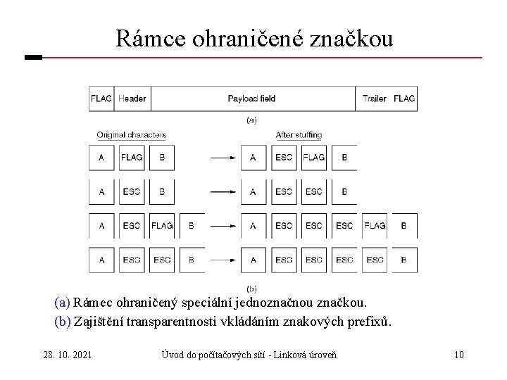 Rámce ohraničené značkou (a) Rámec ohraničený speciální jednoznačnou značkou. (b) Zajištění transparentnosti vkládáním znakových