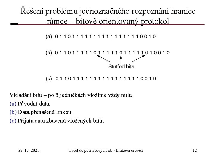 Řešení problému jednoznačného rozpoznání hranice rámce – bitově orientovaný protokol Vkládání bitů – po