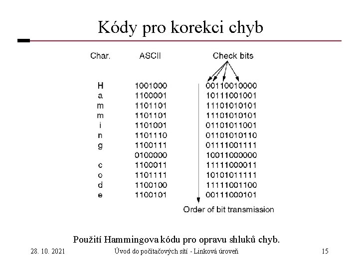 Kódy pro korekci chyb Použití Hammingova kódu pro opravu shluků chyb. 28. 10. 2021