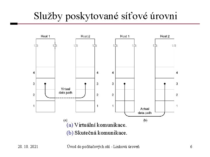 Služby poskytované síťové úrovni (a) Virtuální komunikace. (b) Skutečná komunikace. 28. 10. 2021 Úvod