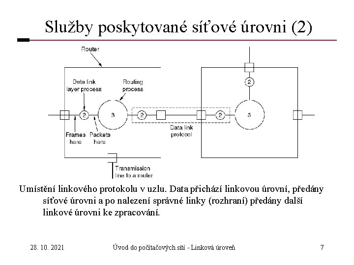Služby poskytované síťové úrovni (2) Umístění linkového protokolu v uzlu. Data přichází linkovou úrovní,
