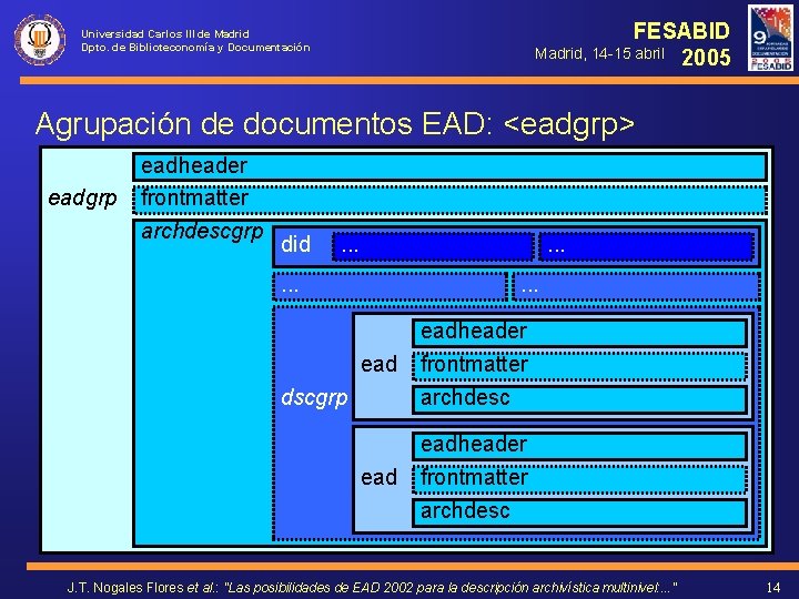 FESABID Madrid, 14 -15 abril 2005 Universidad Carlos III de Madrid Dpto. de Biblioteconomía