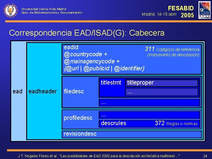 FESABID Madrid, 14 -15 abril 2005 Universidad Carlos III de Madrid Dpto. de Biblioteconomía