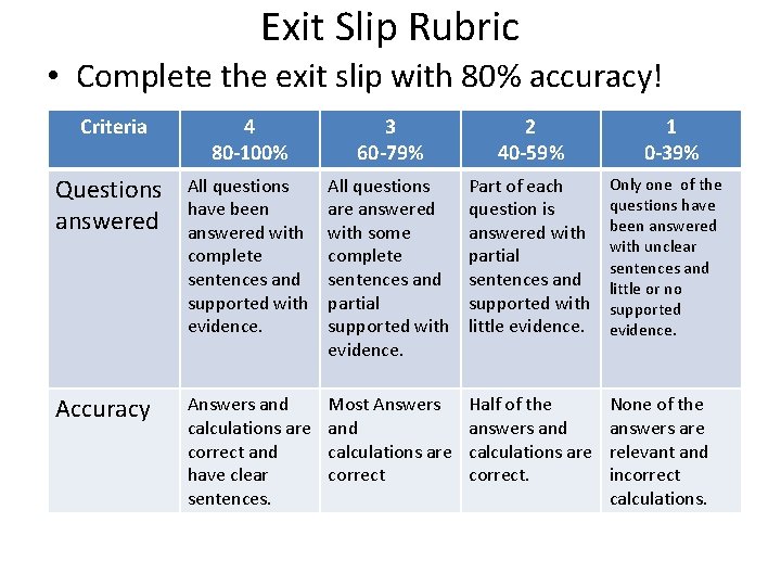 Exit Slip Rubric • Complete the exit slip with 80% accuracy! Criteria 4 80