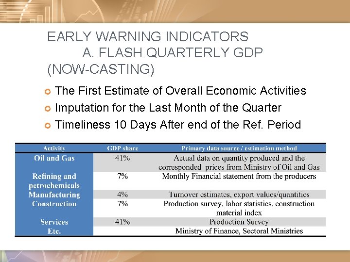 EARLY WARNING INDICATORS A. FLASH QUARTERLY GDP (NOW-CASTING) The First Estimate of Overall Economic