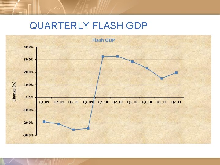 QUARTERLY FLASH GDP 