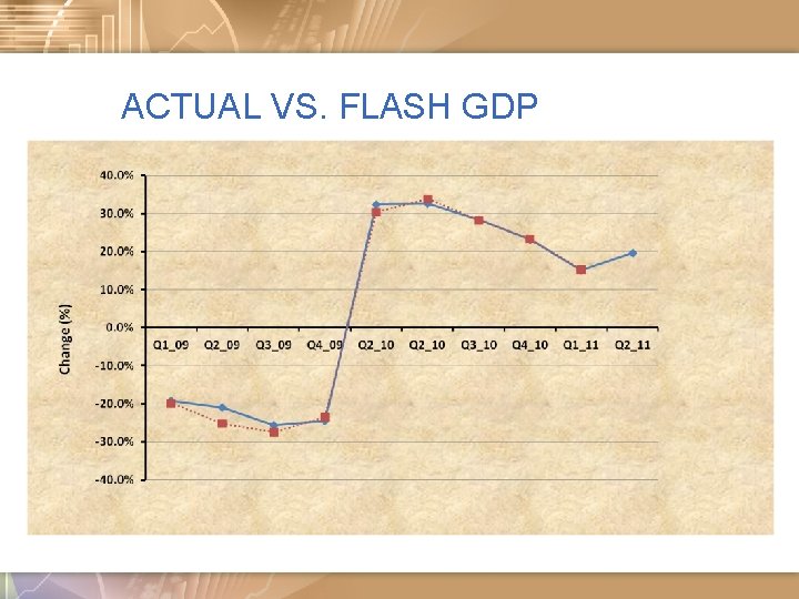 ACTUAL VS. FLASH GDP 